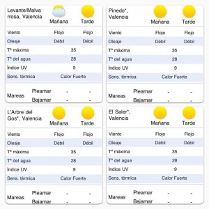 El tiempo previsto para hoy en las playas/mar y sombra
