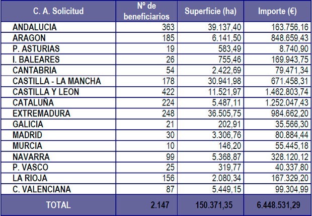 reserva-nacional-pago-unico