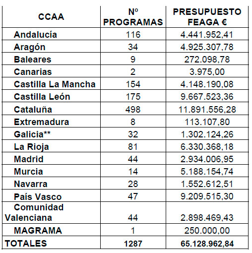 comunidades-autonomas-2