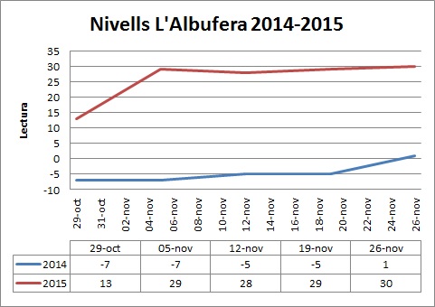 1201Nivell Albufera 2014-2015