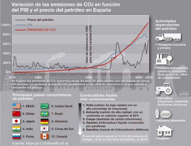 emisiones-c02